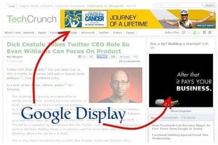 display adwords Campagne display Google Ads