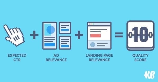 CTR GOOGLE ADS Niveau de qualité
