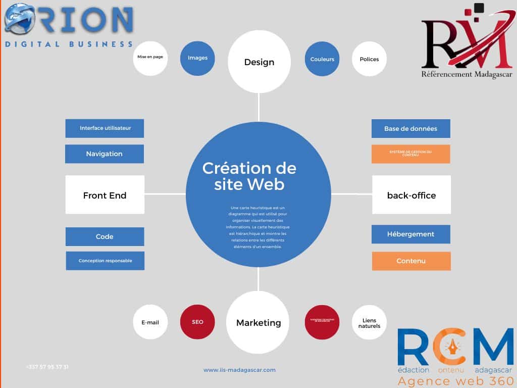 creation site , boutique ou application