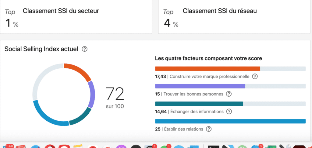 Mon social selling Index
