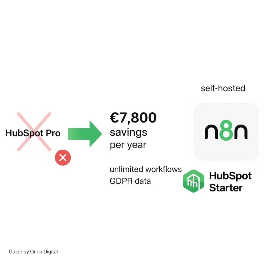 HUBSPOT N8N ALTERNATIVE